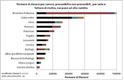 domenica muoiono più persone 2025